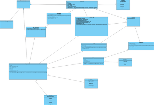 Class D Vpd Visual Paradigm User Contributed Diagrams Designs